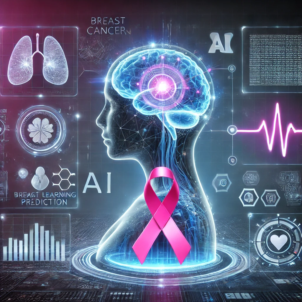 Breast Cancer Prediction
